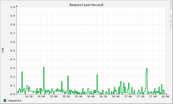 graph4