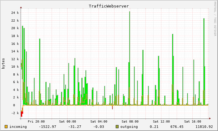graph2