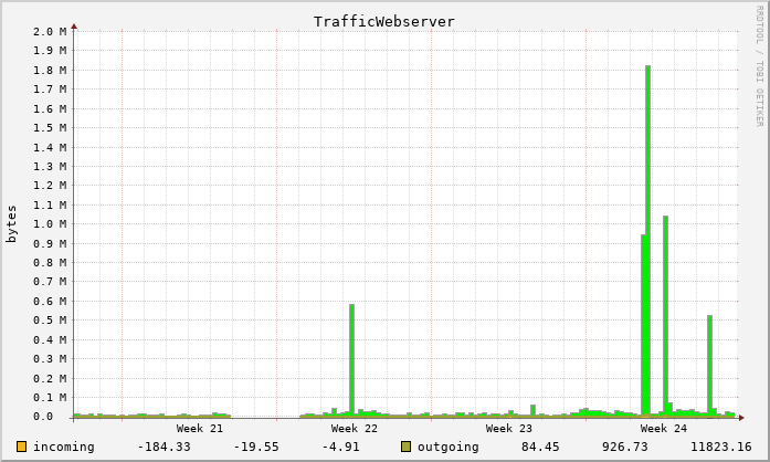 graph3